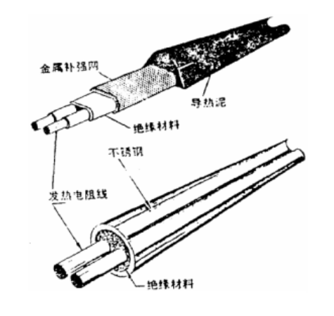 串联式电热带结构